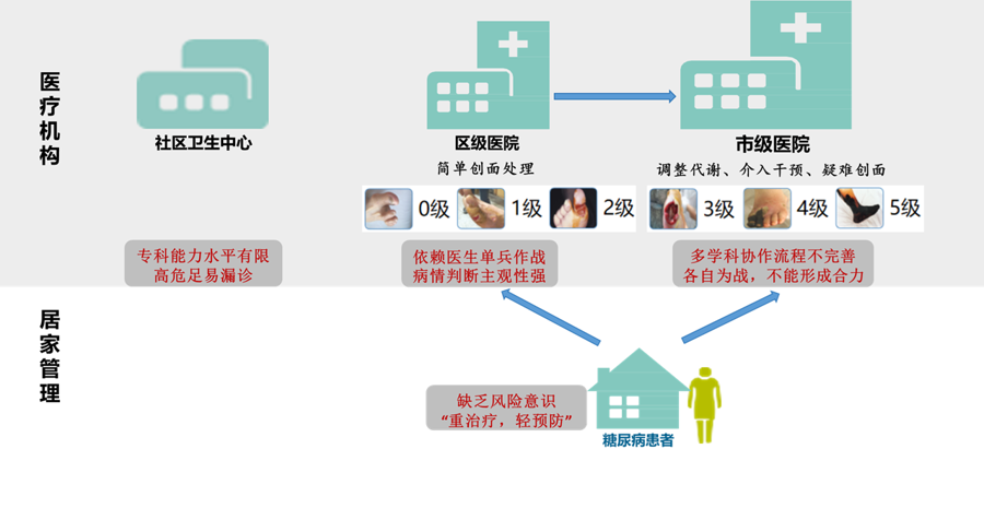 误诊率降10%每年节省超15亿！上海智慧医疗专项加持同济糖足
