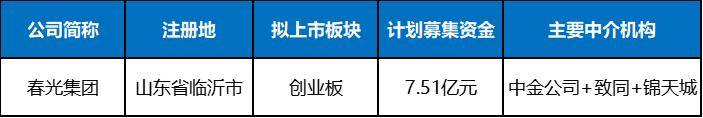 春光集团IPO：逾期应收款三年复合增长率达3940%一次性延